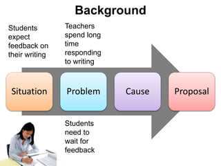 Background
Situation Problem Cause Proposal
Students
expect
feedback on
their writing
Teachers
spend long
time
responding
...