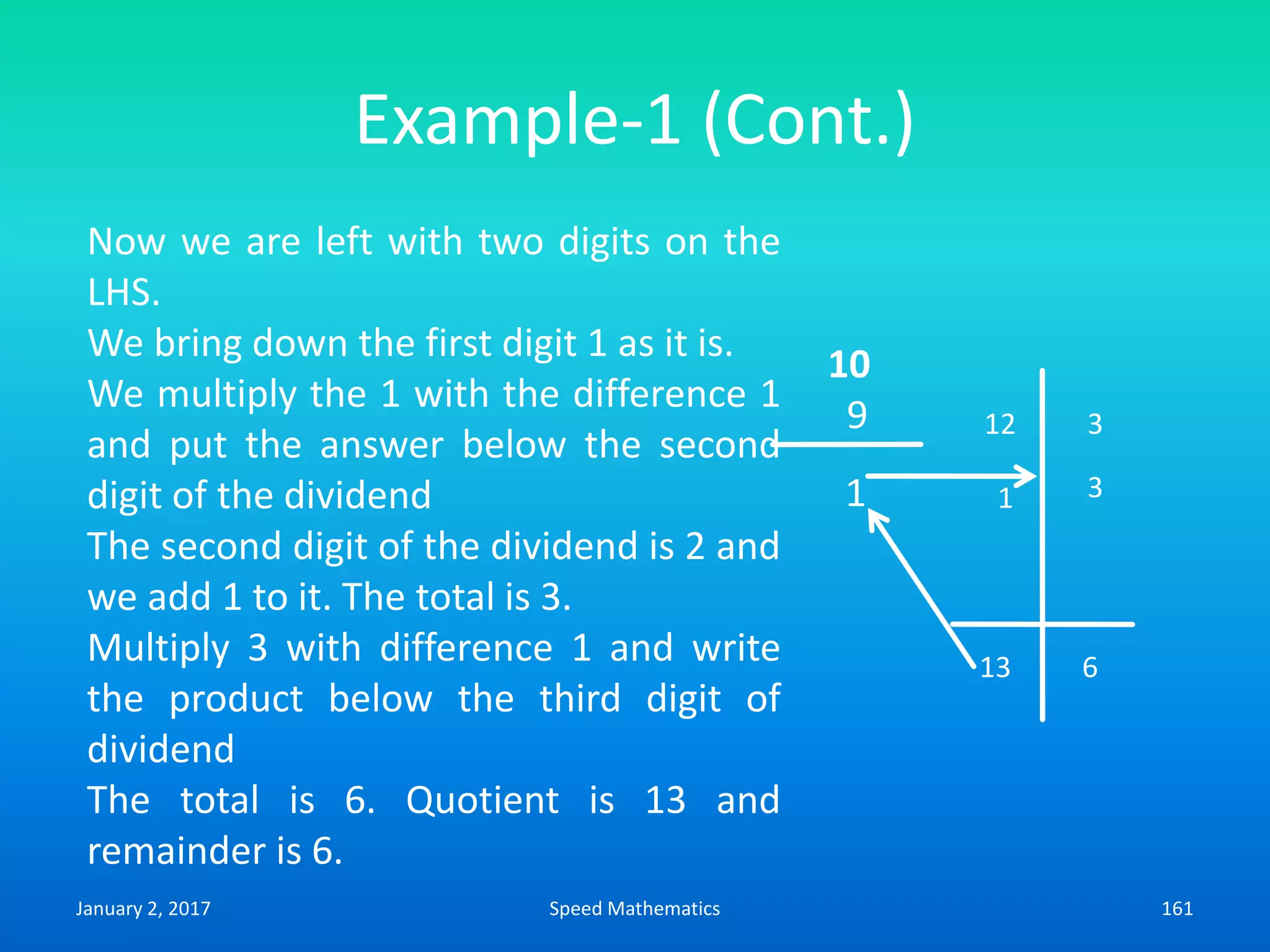 Example-1 (Cont.)
Now we are left with two digits on the
LHS.
We bring down the first digit 1 as it is.
We multiply the 1 with the difference 1
and put the answer below the second
digit of the dividend
The second digit of the dividend is 2 and
we add 1 to it. The total is 3.
Multiply 3 with difference 1 and write
the product below the third digit of
dividend
The total is 6. Quotient is 13 and
remainder is 6.
10
9
1
12 3
13 6
31
January 2, 2017 161Speed Mathematics
 