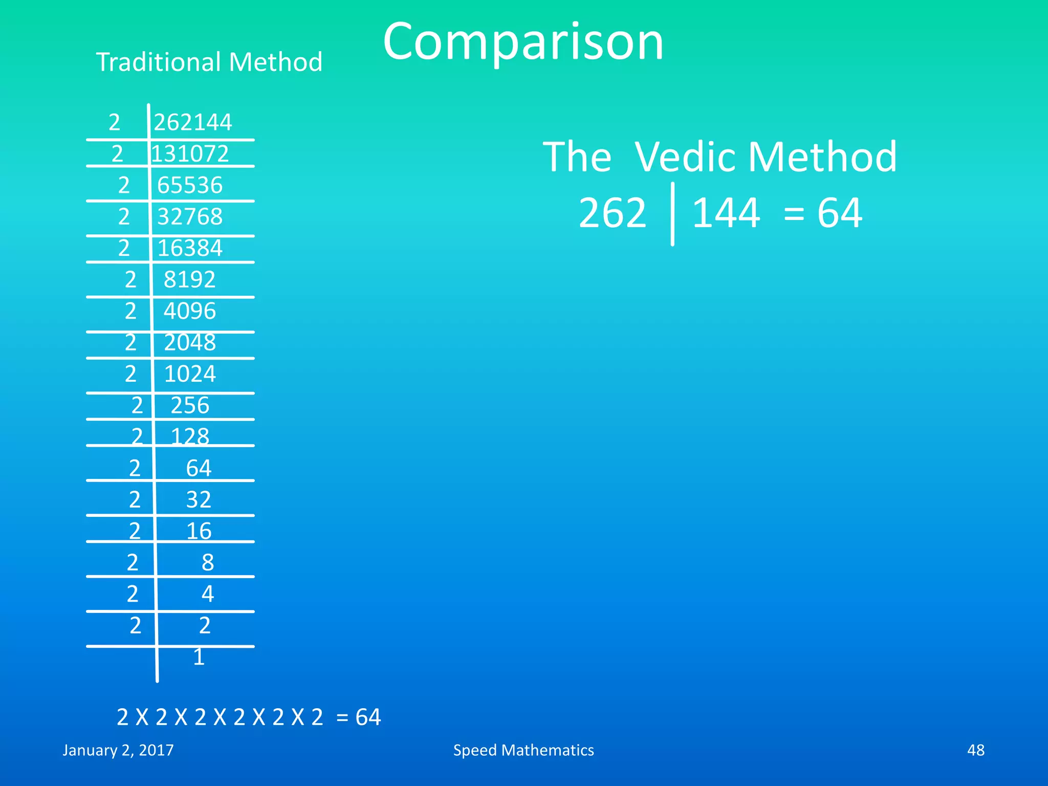 Comparison
2 262144
2 131072
2 65536
2 32768
2 16384
2 8192
2 4096
2 2048
2 1024
2 256
2 128
2 64
2 32
2 16
2 8
2 4
2 2
1
2 X 2 X 2 X 2 X 2 X 2 = 64
Traditional Method
The Vedic Method
262 144 = 64
January 2, 2017 48Speed Mathematics
 
