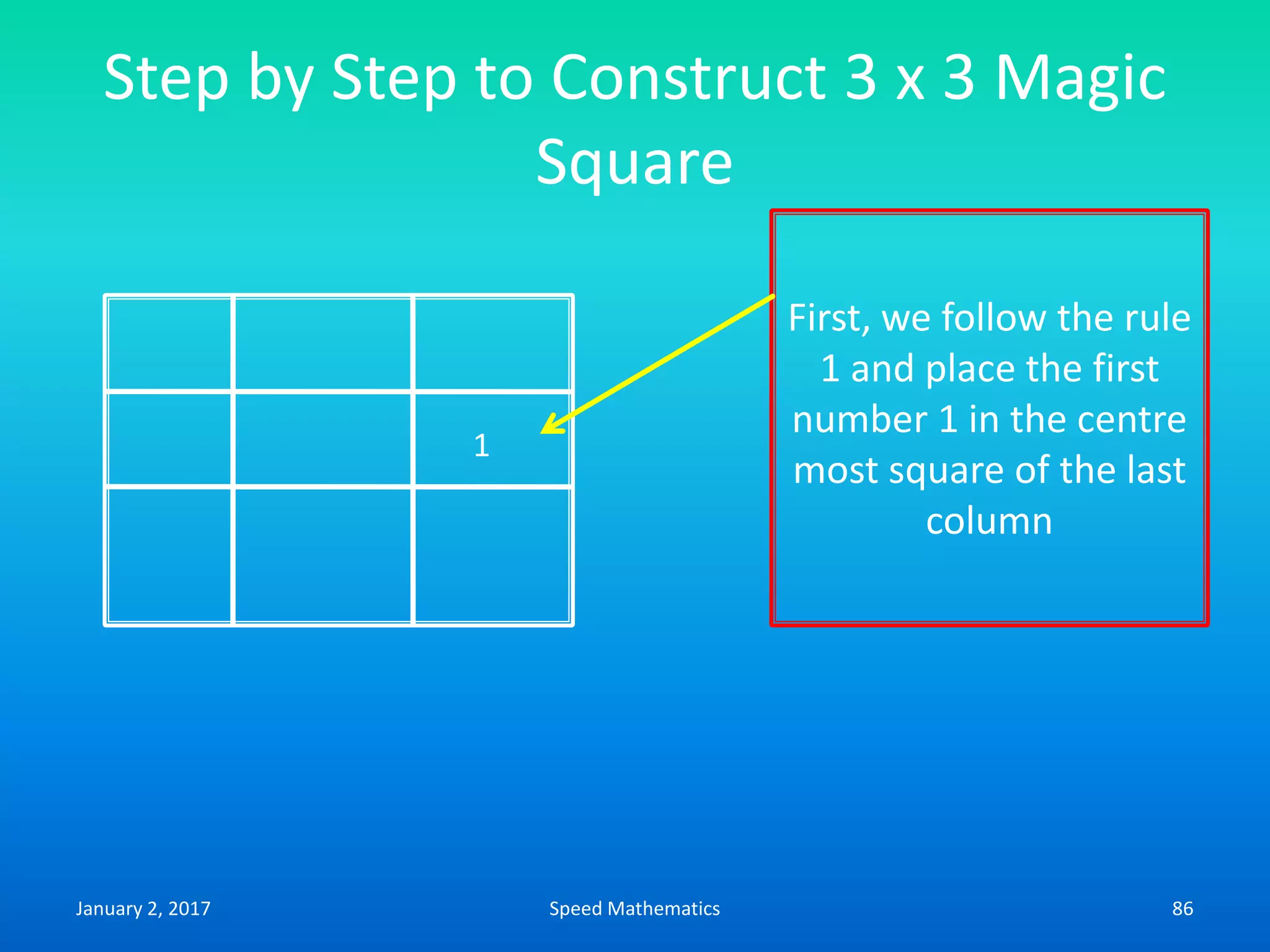 Step by Step to Construct 3 x 3 Magic
Square
1
First, we follow the rule
1 and place the first
number 1 in the centre
most square of the last
column
January 2, 2017 86Speed Mathematics
 