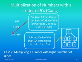 Multiplication of Numbers with a
series of 9’s (Cont.)
045
X 999
044
Subtract 1 from 45 and
put it on left side of the
answer (add 0 to 45 &
write it as 045)
Subtract Each of the
Digit (044) from nine
viz. 9-0, 9-4, 9-4
955
9
0 4 4
9 5 5
Case 2: Multiplying a number with higher number of
nines
January 2, 2017 10Speed Mathematics
 
