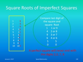 Square Roots of Imperfect Squares
1 1
2 4
3 9
4 16
5 25
6 36
7 49
8 64
9 81
10 100
Compare last digit of
the square and
square Root
1 1 or 9
4 2 or 8
9 3 or 7
6 4 or 6
5 5
0 0
A perfect square will never end with
the digits 2,3, 7, 8
January 2, 2017 130Speed Mathematics
 