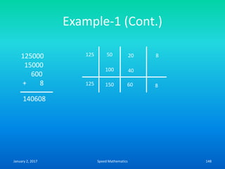 Example-1 (Cont.)
125 50 20 8
100 40
125 150 60 8
125000
15000
600
+ 8
140608
January 2, 2017 148Speed Mathematics
 