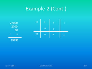 Example-2 (Cont.)
27 9 3 1
18 6
27 27 9 1
27000
2700
90
+ 1
29791
January 2, 2017 150Speed Mathematics
 