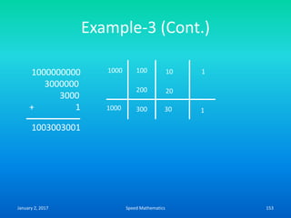 Example-3 (Cont.)
1000 100 10 1
200 20
1000 300 30 1
1000000000
3000000
3000
+ 1
1003003001
January 2, 2017 153Speed Mathematics
 