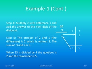 Example-1 (Cont.)
Step 4: Multiply 2 with difference 1 and
add the answer to the next digit of the
dividend.
Step 5: The product of 2 and 1 (the
difference) is 2 which is written 3. The
sum of 3 and 2 is 5.
When 23 is divided by 9 the quotient is
2 and the remainder is 5.
10
9
1
2 3
2 5
2
January 2, 2017 159Speed Mathematics
 