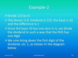 Example-2
Divide 123 by 9.
The divisor is 9, Dividend is 123, the base is 10
and the difference is 1
Since the base 10 has one zero in it, we divide
the dividend in such a way that the RHS has
one digit
We now bring down the first digit of the
dividend, viz. 1, as shown in the diagram
below
January 2, 2017 160Speed Mathematics
 