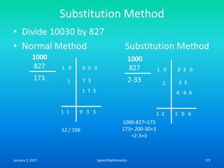 Substitution Method
• Divide 10030 by 827
• Normal Method Substitution Method
1
1000
827
173
1 0 0 3 0
1 1 9 3 3
7 3
1 7 3
2
1000
827
2-33
1 0 0 3 0
1 2 1 0 6
-3 3
4 -6 6
12 / 106
1000-827=173
173= 200-30+3
=2-3+3
January 2, 2017 171Speed Mathematics
 