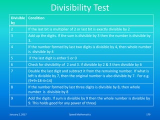 Divisibility Test
Divisible
by
Condition
2 If the last bit is multiplier of 2 or last bit is exactly divisible by 2
3 Add up the digits. If the sum is divisible by 3 then the number is divisible by
3.
4 If the number formed by last two digits is divisible by 4, then whole number
is divisible by 4
5 if the last digit is either 5 or 0
6 Check for divisibility of 2 and 3. if divisible by 2 & 3 then divisible by 6
7 Double the last digit and subtract it from the remaining number. If what is
left is divisible by 7, then the original number is also divisible by 7. For e.g.
(9+9=18-4=14)
8 If the number formed by last three digits is divisible by 8, then whole
number is divisible by 8
9 Add the digits. If sum is divisible by 9 then the whole number is divisible by
9. This holds good for any power of three)
January 2, 2017 179Speed Mathematics
 