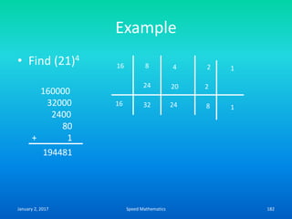 Example
• Find (21)4
16 8 4 2
24 20
16 32 24 8
1
2
1
160000
32000
2400
80
+ 1
194481
January 2, 2017 182Speed Mathematics
 