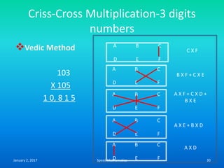 Criss-Cross Multiplication-3 digits
numbers
Vedic Method
103
X 105
1 0, 8 1 5
A B C
D E F
A B C
D E F
A B C
D E F
A B C
D E F
A B C
D E F
C X F
B X F + C X E
A X F + C X D +
B X E
A X E + B X D
A X D
January 2, 2017 30Speed Mathematics
 