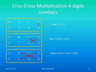 Criss-Cross Multiplication-4 digits
numbers
A B C D
E F G H
Step 1: D X H
A B C D
E F G H
Step 2: C X H + G X D
A B C D
E F G H
Step 3: B X H + F X D + C X G
January 2, 2017 31Speed Mathematics
 