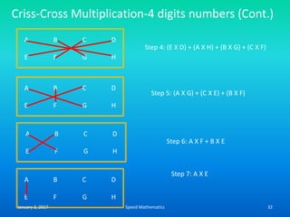 Criss-Cross Multiplication-4 digits numbers (Cont.)
A B C D
E F G H
Step 5: (A X G) + (C X E) + (B X F)
A B C D
E F G H
Step 4: (E X D) + (A X H) + (B X G) + (C X F)
A B C D
E F G H
Step 7: A X E
A B C D
E F G H
Step 6: A X F + B X E
January 2, 2017 32Speed Mathematics
 