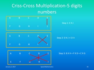 Criss-Cross Multiplication-5 digits
numbers
A B C D E
F G H I J
Step 1: E X J
A B C D E
F G H I J
Step 2: D X J + E X I
A B C D E
E F G H I
Step 3: B X H + F X D + C X G
January 2, 2017 33Speed Mathematics
 