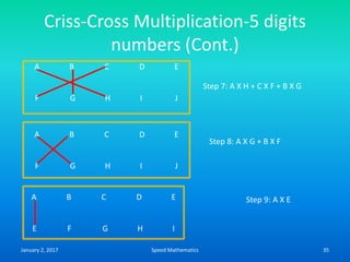 Criss-Cross Multiplication-5 digits
numbers (Cont.)
A B C D E
F G H I J
Step 8: A X G + B X F
A B C D E
F G H I J
Step 7: A X H + C X F + B X G
A B C D E
E F G H I
Step 9: A X E
January 2, 2017 35Speed Mathematics
 