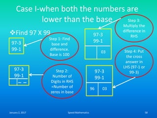 Case I-when both the numbers are
lower than the base
Find 97 X 99
97-3
99-1
Step 1: Find
base and
difference.
Base is 100
97-3
99-1
Step 2:
Number of
Digits in RHS
=Number of
zeros in base
97-3
99-1
03
Step 3:
Multiply the
difference in
RHS
97-3
99-1
0396
Step 4: Put
the cross
answer in
LHS (97-1 or
99-3)
January 2, 2017 58Speed Mathematics
 