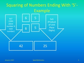 Squaring of Numbers Ending With ‘5’-
Example
6 5
6 5
6x7
(10th
place
number X
next
number)
42
5x5
(Product
of Unit
Place
Digits)
25
January 2, 2017 6Speed Mathematics
 