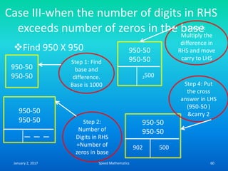 Case III-when the number of digits in RHS
exceeds number of zeros in the base
Find 950 X 950
950-50
950-50
Step 1: Find
base and
difference.
Base is 1000
Step 2:
Number of
Digits in RHS
=Number of
zeros in base
950-50
950-50
2500
Step 3:
Multiply the
difference in
RHS and move
carry to LHS
950-50
950-50
500902
Step 4: Put
the cross
answer in LHS
(950-50 )
&carry 2950-50
950-50
January 2, 2017 60Speed Mathematics
 