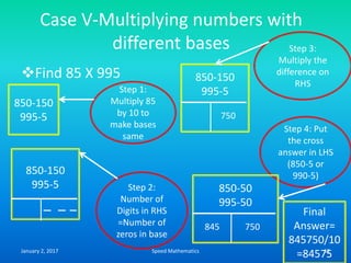 Case V-Multiplying numbers with
different bases
Find 85 X 995
850-150
995-5
Step 1:
Multiply 85
by 10 to
make bases
same
Step 2:
Number of
Digits in RHS
=Number of
zeros in base
850-150
995-5
750
Step 3:
Multiply the
difference on
RHS
Step 4: Put
the cross
answer in LHS
(850-5 or
990-5)850-150
995-5 850-50
995-50
750845
Final
Answer=
845750/10
=84575January 2, 2017 62Speed Mathematics
 