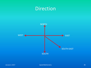 Direction
WEST
NORTH
EAST
SOUTH-EAST
SOUTH
January 2, 2017 85Speed Mathematics
 