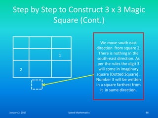 Step by Step to Construct 3 x 3 Magic
Square (Cont.)
1
2
We move south east
direction from square 2.
There is nothing in the
south-east direction. As
per the rules the digit 3
will come in imaginary
square (Dotted Square) .
Number 3 will be written
in a square farthest from
it in same direction.
January 2, 2017 88Speed Mathematics
 