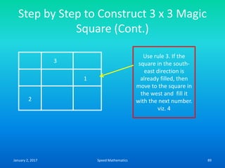 Step by Step to Construct 3 x 3 Magic
Square (Cont.)
3
1
2
Use rule 3. If the
square in the south-
east direction is
already filled, then
move to the square in
the west and fill it
with the next number.
viz. 4
January 2, 2017 89Speed Mathematics
 