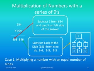 Multiplication of Numbers with a
series of 9’s
654
X 999
653
Subtract 1 from 654
and put it on left side
of the answer
Subtract Each of the
Digit (653) from nine
viz. 9-6, 9-5, 9-3
346
9
6 5 3
3 4 6
Case 1: Multiplying a number with an equal number of
nines
January 2, 2017 9Speed Mathematics
 