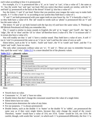 each	value	according	to	how	it	is	pronounced.
For	example,	if	a	‘c’	is	pronounced	like	a	‘k’,	as	in	‘carry’	or	‘can’,	it	has	a	value	of	7,	the	same	as
‘k’.	Say	the	words	‘kay’	and	‘gay’	out	loud.	Did	you	notice	that	these	sounds	are	similar,	with	the	‘k’
and	hard	‘g’	pronounced	at	the	back	of	the	throat?	A	hard	‘g’	also	has	a	value	of	7.
Say	the	letters	‘t’	and	‘d’	out	loud.	Notice	that	you	position	your	tongue	the	same	way	to	make	both
sounds.	A	‘t’	is	like	a	hard	‘d,’	so	according	to	our	system	they	both	have	a	value	of	1.
‘V’	and	‘f’	are	both	pronounced	with	your	upper	teeth	on	your	lower	lip.	An	‘f’	is	basically	a	hard	‘v’,
so	they	both	have	a	value	of	8.	The	‘ph’	sound	in	words	such	as	‘photo’	is	pronounced	like	an	‘f’	and
has	the	same	value,	8.
The	letters	‘b’	and	‘p’	are	both	formed	with	the	lips	(try	it!)	and	have	the	same	value,	9.	Thinking	of
BP	(British	Petroleum)	will	help	you	remember	this.
The	‘j’	sound	is	similar	to	many	sounds	in	English;	the	soft	‘g’	in	‘magic’	and	‘Geoff’,	the	‘dge’	in
‘edge’,	the	‘sh’	in	‘shoe’	and	the	‘ch’	in	‘chow’	all	therefore	have	a	value	of	6.	The	‘s’	in	treasure	and	‘c’
in	ocean	also	have	a	value	of	6.
You	will	readily	see	that	‘z’	and	‘s’	have	a	similar	sound.	They	both	have	a	value	of	zero.	A	soft	‘c’
(as	in	‘cent’)	is	pronounced	the	same	as	an	‘s’	(as	in	‘sent’)	and	has	the	value	of	zero	as	well.
Silent	letters,	such	as	the	‘k’	in	‘knife’,	‘knob’	and	‘knee’,	the	‘b’	in	‘comb’	and	‘limb’,	and	the	‘l’	in
‘palm’	and	‘walk’,	have	no	value.
The	only	other	consonants	without	value	are	‘w’,	‘h’	and	‘y’.	These	are	easy	to	remember	because
they	spell	the	word	‘why’.	Table	25.3	is	a	more	detailed	list	of	the	phonetic	values.
Table	25.3	—	phonetic	values
Digit Phonetic	value Reminder
1 t	and	d One	downstroke
2 n Two	downstrokes
3 m Three	downstrokes
4 r ‘R’	is	the	fourth	letter	of	the	word	‘four’
5 l
L	=	50	in	Roman	numerals	Left	hand	with	fingers	together	and	thumb	out	makes	an	‘L’	Five	fingers
(including	thumb)	=	L
6
j,	sh,	ch,	tch,	soft	G	and
dge
‘J’	looks	like	a	mirror	image	of	six
7 k,	hard	c	and	hard	g ‘K’	can	be	written	with	two	sevens
8 f,	v,	ph A	handwritten	f	looks	like	an	eight
9 p	and	b ‘P’	looks	like	a	mirror	image	of	nine
0 z,s	and	soft	c ‘Zero’	begins	with	a	‘z’
Also:
	
Vowels	have	no	value.
Consonants	‘w’,	‘h’	and	‘y’	have	no	value.
Double	letters	that	don’t	change	the	consonant	sound	have	the	value	of	a	single	letter.
Silent	letters	have	no	value.
Pronunciation	determines	the	value	of	any	letter.
For	our	purposes,	‘r’	is	always	pronounced.
Double	letters,	such	as	the	double	‘t’	in	‘butter’	or	the	double	‘b’	in	‘rabbit’,	are	pronounced	the
same	 way	 as	 if	 they	 were	 single	 letters,	 because	 they	 only	 change	 the	 sound	 of	 the	 vowel.
Therefore,	 ‘matter’	 would	 have	 a	 value	 of	 314,	 not	 3114.	 ‘Letter’	 would	 be	 514,	 not	 5114.	 Be
careful,	though,	with	words	like	‘accent’,	in	which	each	‘c’	is	pronounced	differently;	the	first	‘c’	is
 