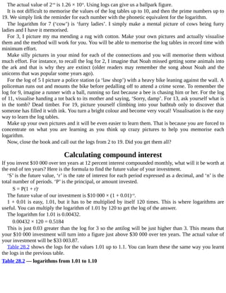 The	actual	value	of	2100
	is	1.26	×	1030
.	Using	logs	can	give	us	a	ballpark	figure.
It	is	not	difficult	to	memorise	the	values	of	the	log	tables	up	to	10,	and	then	the	prime	numbers	up	to
19.	We	simply	link	the	reminder	for	each	number	with	the	phonetic	equivalent	for	the	logarithm.
The	logarithm	for	7	(‘cow’)	is	‘furry	ladies’.	I	simply	make	a	mental	picture	of	cows	being	furry
ladies	and	I	have	it	memorised.
For	3,	I	picture	my	ma	mending	a	rug	with	cotton.	Make	your	own	pictures	and	actually	visualise
them	and	the	method	will	work	for	you.	You	will	be	able	to	memorise	the	log	tables	in	record	time	with
minimum	effort.
Make	silly	pictures	in	your	mind	for	each	of	the	connections	and	you	will	memorise	them	without
much	effort.	For	instance,	to	recall	the	log	for	2,	I	imagine	that	Noah	missed	getting	some	animals	into
the	ark	and	that	is	why	they	are	extinct	(older	readers	may	remember	the	song	about	Noah	and	the
unicorns	that	was	popular	some	years	ago).
For	the	log	of	5	I	picture	a	police	station	(a	‘law	shop’)	with	a	heavy	bike	leaning	against	the	wall.	A
policeman	runs	out	and	mounts	the	bike	before	pedalling	off	to	attend	a	crime	scene.	To	remember	the
log	for	9,	imagine	a	runner	with	a	ball,	running	so	fast	because	a	bee	is	chasing	him	or	her.	For	the	log
of	11,	visualise	handing	a	tot	back	to	its	mother	and	saying,	‘Sorry,	damp’.	For	13,	ask	yourself	what	is
in	the	tomb?	Dead	timber.	For	19,	picture	yourself	climbing	into	your	bathtub	only	to	discover	that
someone	has	filled	it	with	ink.	You	turn	a	bright	colour	and	become	very	vocal!	Visualisation	is	the	easy
way	to	learn	the	log	tables.
Make	up	your	own	pictures	and	it	will	be	even	easier	to	learn	them.	That	is	because	you	are	forced	to
concentrate	 on	 what	 you	 are	 learning	 as	 you	 think	 up	 crazy	 pictures	 to	 help	 you	 memorise	 each
logarithm.
Now,	close	the	book	and	call	out	the	logs	from	2	to	19.	Did	you	get	them	all?
Calculating	compound	interest
If	you	invest	$10	000	over	ten	years	at	12	percent	interest	compounded	monthly,	what	will	it	be	worth	at
the	end	of	ten	years?	Here	is	the	formula	to	find	the	future	value	of	your	investment.
‘S’	is	the	future	value,	‘r’	is	the	rate	of	interest	for	each	period	expressed	as	a	decimal,	and	‘n’	is	the
total	number	of	periods.	‘P’	is	the	principal,	or	amount	invested.
S	=	P(1	+	r)n
The	future	value	of	our	investment	is	$10	000	×	(1	+	0.01)120
.
1	+	0.01	is	easy,	1.01,	but	it	has	to	be	multiplied	by	itself	120	times.	This	is	where	logarithms	are
useful.	You	can	multiply	the	logarithm	of	1.01	by	120	to	get	the	log	of	the	answer.
The	logarithm	for	1.01	is	0.00432.
0.00432	×	120	=	0.5184
This	is	just	0.03	greater	than	the	log	for	3	so	the	antilog	will	be	just	higher	than	3.	This	means	that
your	$10	000	investment	will	turn	into	a	figure	just	above	$30	000	over	ten	years.	The	actual	value	of
your	investment	will	be	$33	003.87.
Table	28.2	shows	the	logs	for	the	values	1.01	up	to	1.1.	You	can	learn	these	the	same	way	you	learnt
the	logs	in	the	previous	table.
Table	28.2	—	logarithms	from	1.01	to	1.10
 