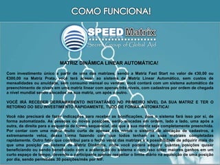 MATRIZ DINÂMICA LINEAR AUTOMÁTICA!
Com investimento único a partir de uma das matrizes, sendo a Matriz Fast Start no valor de €30,00 ou
€300,00 na Matriz Prata, você terá acesso ao sistema de Matriz Linear Automático, sem custos de
mensalidades ou anuidade, sem consumo mensal ou vendas. Você contará com um sistema automático de
preenchimento de níveis em uma matriz linear com apenas três níveis, com cadastros por ordem de chegada
a nível mundial sendo alocados na sua matriz, um após o outro.
VOCÊ IRÁ RECEBER DERRAMAMENTO INSTANTÂNEO NO PRIMEIRO NÍVEL DA SUA MATRIZ E TER O
RETORNO DO SEU INVESTIMENTO RAPIDAMENTE, TUDO DE FORMA AUTOMÁTICA!
Você não precisará de fazer indicações para receber as bonificações, pois o sistema fará isso por si, de
forma automatizada. As pessoas ou novas posições, serão alocadas em ordem, lado a lado, uma após a
outra, da direita para a esquerda de forma sequencial, até que a sua matriz seja completamente preenchida.
Por contar com uma matriz muito curta de apenas três níveis o sistema de alocação de cadastros, é
extremamente veloz, dessa forma fazendo com que todos tenham as suas matrizes completadas
rapidamente. Outro fator que contribui para o fecho veloz das matrizes é a possibilidade de adquirir mais do
que uma posição no sistema de Matriz Dinâmica, onde você poderá adquirir quantas posições quiser
beneficiando ou sendo beneficiado com a aceleração do sistema e com isso obter maiores ganhos em um
curto espaço de tempo, devendo o participante apenas respeitar o limite diário na aquisição de uma posição
por dia, sendo permitidas 30 posições/mês por NIF.
 