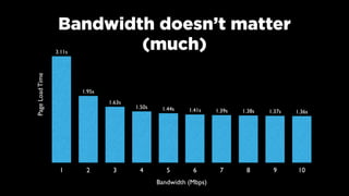 Speed matters - measuring front-end web performance Slide 11