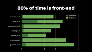 Speed matters - measuring front-end web performance Slide 17
