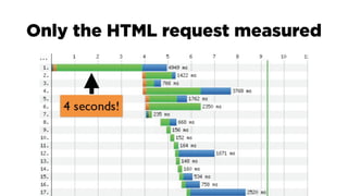 Speed matters - measuring front-end web performance Slide 24