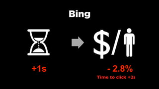 Bing did some experiments
+1s - 2.8%
+1s$/
Time to click +2s
Bing
 