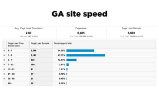 Speed matters - measuring front-end web performance Slide 30