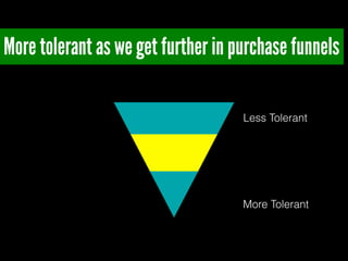 More tolerant as we get further in purchase funnels
Less Tolerant
More Tolerant
 