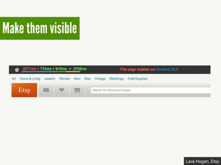 Make them visible
Lara Hogan, Etsy
 