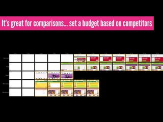 It’s great for comparisons… set a budget based on competitors
 