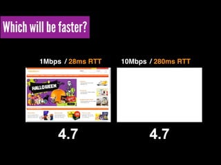 Which will be faster?
1Mbps 10Mbps/ 28ms RTT / 280ms RTT
 
