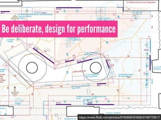 Be deliberate, design for performance
https://www.ﬂickr.com/photos/9760699@N08/3748770917
 