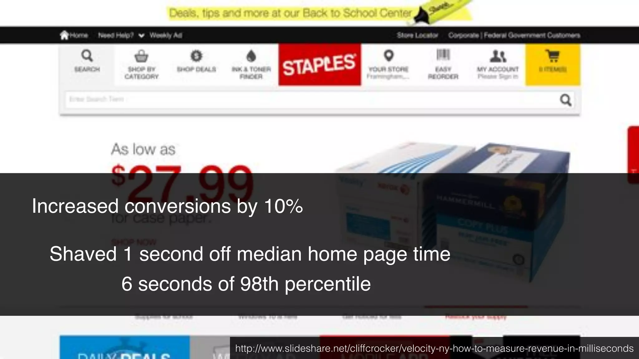 http://www.slideshare.net/cliffcrocker/velocity-ny-how-to-measure-revenue-in-milliseconds
Increased conversions by 10%!
!
Shaved 1 second off median home page time!
6 seconds of 98th percentile
 