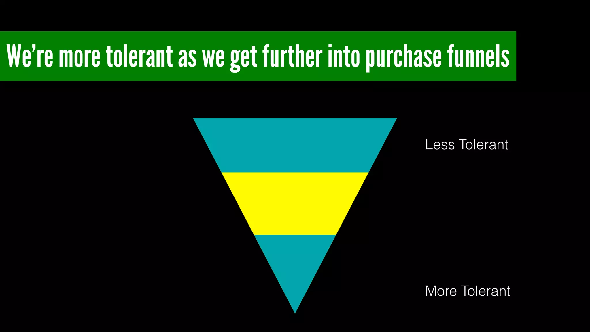 We’re more tolerant as we get further into purchase funnels
Less Tolerant
More Tolerant
 
