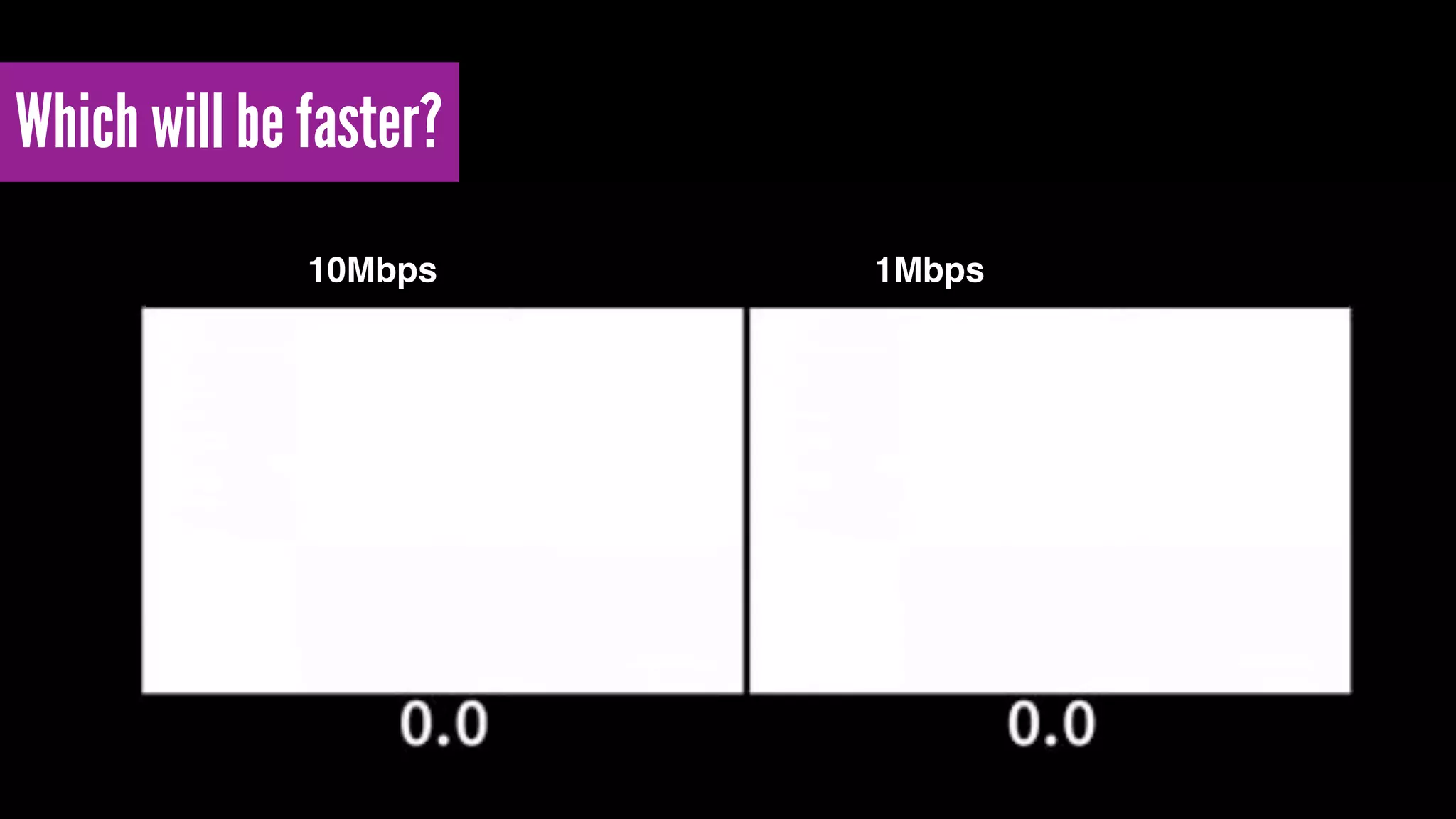 Which will be faster?
10Mbps 1Mbps
 