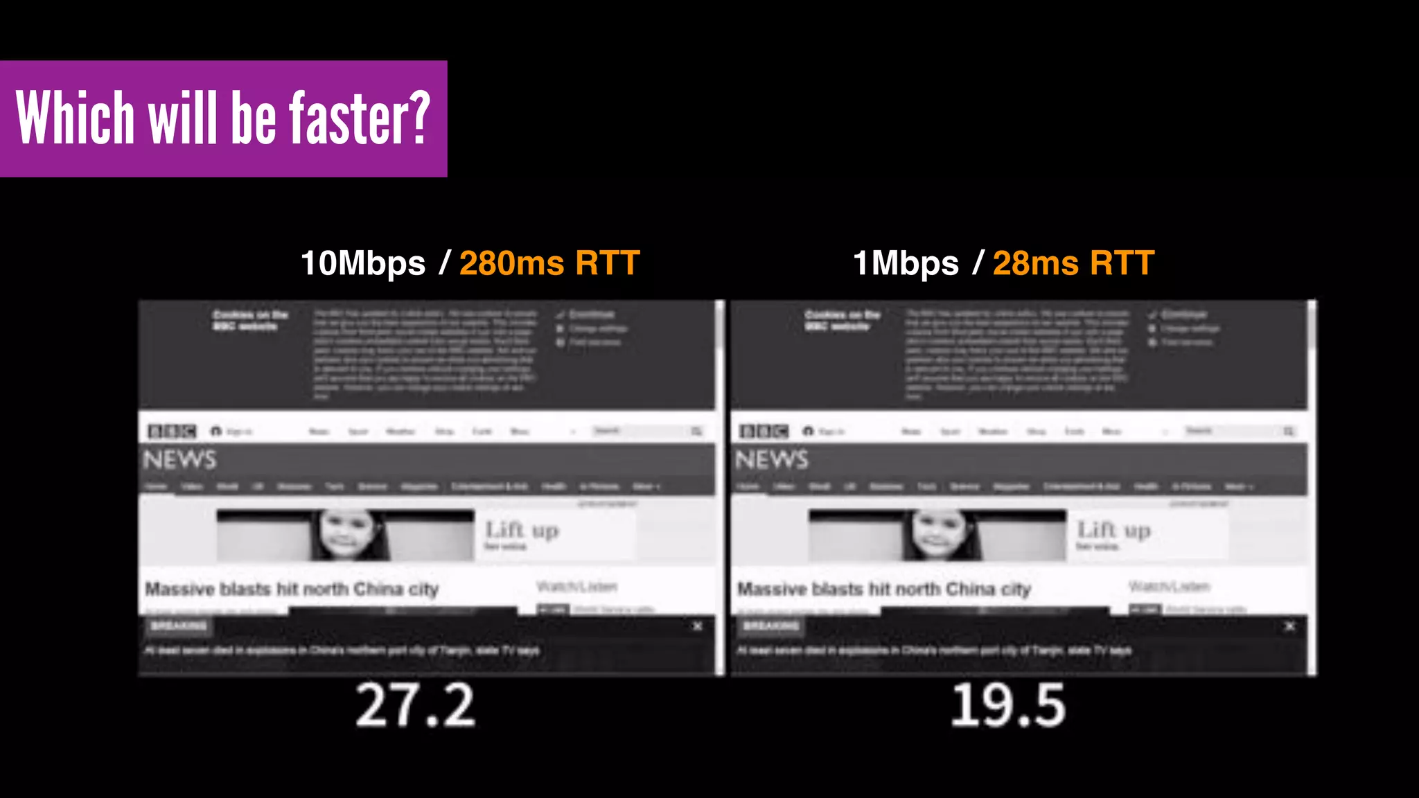 Which will be faster?
10Mbps 1Mbps/ 280ms RTT / 28ms RTT
 