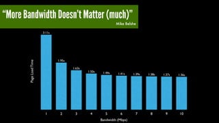 Speed matters, So why is your site so slow? Slide 35