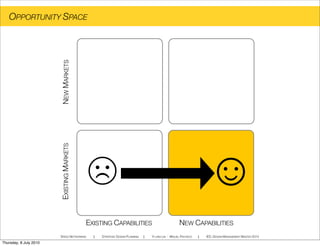 NEWMARKETSEXISTINGMARKETS
EXISTING CAPABILITIES NEW CAPABILITIES
OPPORTUNITY SPACE
SPEED NETWORKING ! STRATEGIC DESIGN PLANNING ! YI-LING LIN - MIGUEL PACHECO ! IED, DESIGN MANAGEMENT MASTER 2010
Thursday, 8 July 2010
 