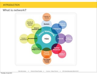 INTRODUCTION
SPEED NETWORKING ! STRATEGIC DESIGN PLANNING ! YI-LING LIN - MIGUEL PACHECO ! IED, DESIGN MANAGEMENT MASTER 2010
What is network?
Thursday, 8 July 2010
 