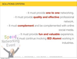 SOLUTIONS CRITERIA
SPEED NETWORKING ! STRATEGIC DESIGN PLANNING ! YI-LING LIN - MIGUEL PACHECO ! IED, DESIGN MANAGEMENT MASTER 2010
- It must provide one to one networking.
- It must provide quality and effective professional
network.
- It must complement and be complemented with online
social media.
- It must provide fun and valuable experience.
- It must continue involving IED Alumni working in
industries.
Thursday, 8 July 2010
 