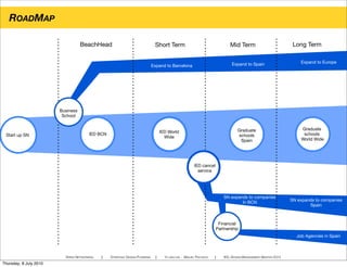 ROADMAP
SPEED NETWORKING ! STRATEGIC DESIGN PLANNING ! YI-LING LIN - MIGUEL PACHECO ! IED, DESIGN MANAGEMENT MASTER 2010
BeachHead Short Term Mid Term Long Term
Start up SN IED BCN
IED World
Wide
Graduate
schools
Spain
Graduate
schools
World Wide
IED cancel
service
SN expands to companies
In BCN
SN expands to companies
Spain
Financial
Partnership
Job Agencies in Spain
Business
School
Expand to Barcelona Expand to Spain Expand to Europe
Thursday, 8 July 2010
 