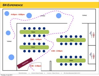 SN EXPERIENCE
SPEED NETWORKING ! STRATEGIC DESIGN PLANNING ! YI-LING LIN - MIGUEL PACHECO ! IED, DESIGN MANAGEMENT MASTER 2010
TERRAZ
TERRAZ
TABLE
TABLE
TABLE
TABLE
RECEPTION
TERRAZ
2:00 - 2:30pm
2:30 - 2:45pm
2:45 - 4:45pm
4:45pm - 6:00pm
Thursday, 8 July 2010
 